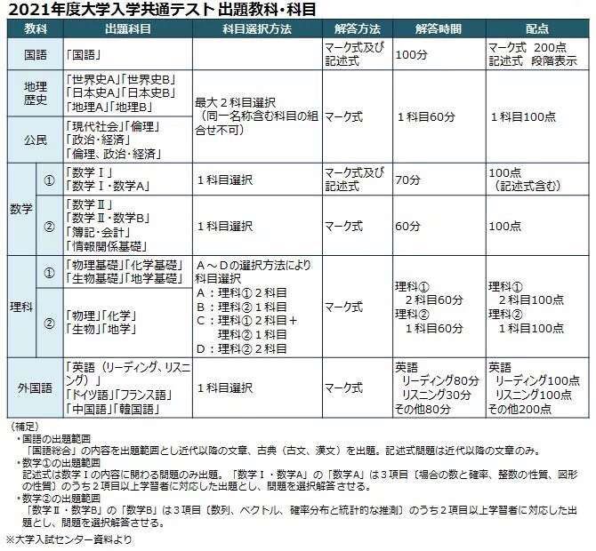 日本高中留学问答：如何正确看待一个日本高中的偏差值？